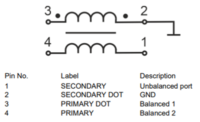 Mechanical Drawing - Qorvo QPP0025 5MHz to 1.218GHz Baluns